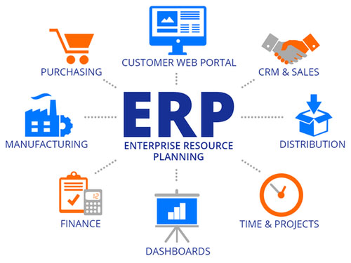 erp_software_packages