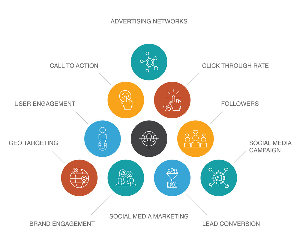 social_media_marketing