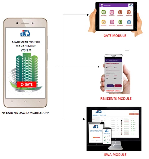 c_gate_smart_secure