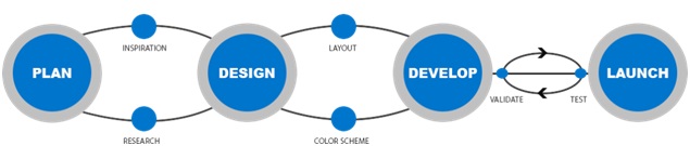 development_cycle